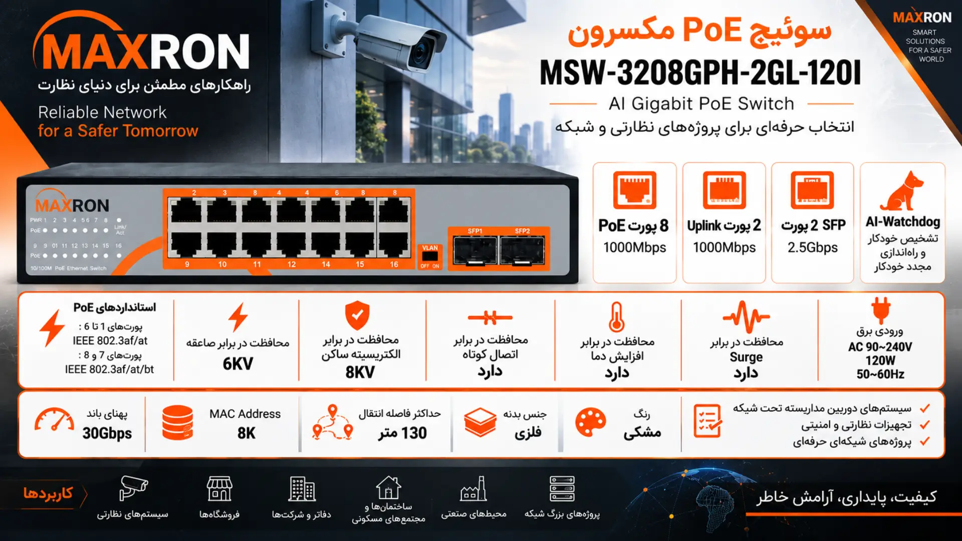 سوئیچ PoE مکسرون MSW-3208GPH-2GL-120I، 8 پورت گیگابیتی PoE و 2 پورت Uplink گیگابیتی